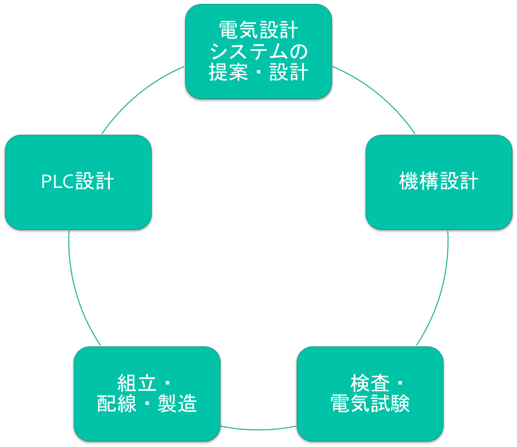 テクノアート